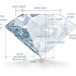 Anatomy of a diamond by GIA for Diamond Exchange Dallas